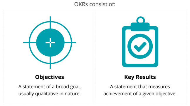 OKR اهداف و نتایج کلیدی